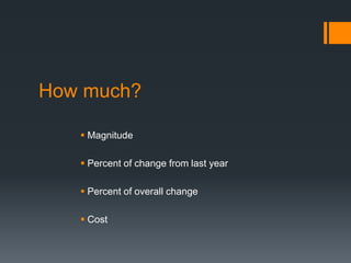How much?
 Magnitude
 Percent of change from last year
 Percent of overall change
 Cost
 