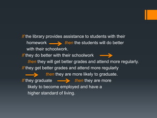 If the library provides assistance to students with their
homework then the students will do better
with their schoolwork.
If they do better with their schoolwork
then they will get better grades and attend more regularly.
If they get better grades and attend more regularly
then they are more likely to graduate.
If they graduate then they are more
likely to become employed and have a
higher standard of living.
 