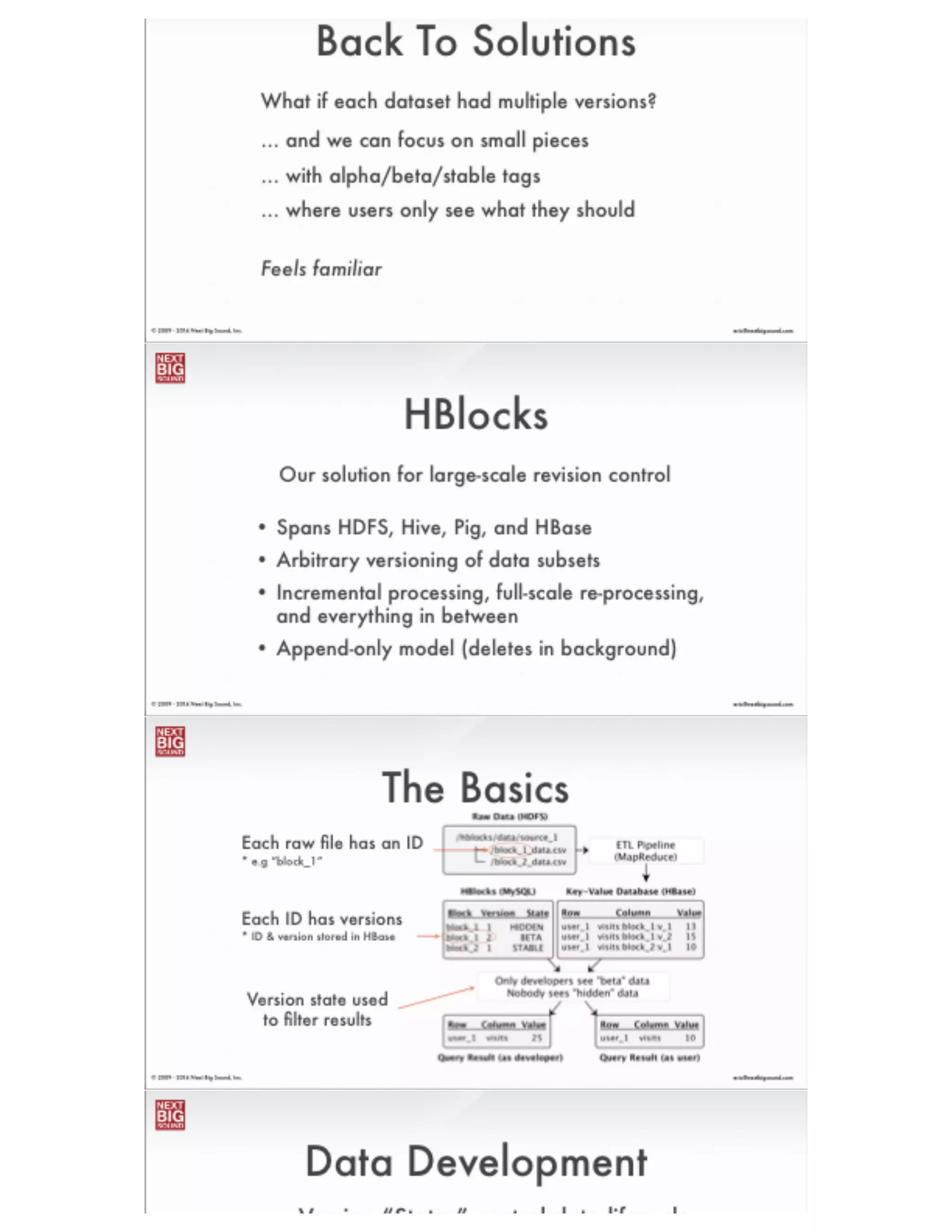 ®
eric@nextbigsound.com© 2009 - 2014 Next Big Sound, Inc.
Data Bugs
Why are fan counts in Schenectady, NY 1000% higher than everywhere else?
Data source uses 12345 as default for new users’ locations
Why are radio station play numbers recently all multiples of 2 or 3?
Data delivered several times and we had no idea
Why is the number of songs sold 3% too high?
We didn't account for returns
Why are all the page view spikes 8 hours after they should be?
We assumed UTC timestamps instead of PST
Hundreds of these! .. that we know of
 