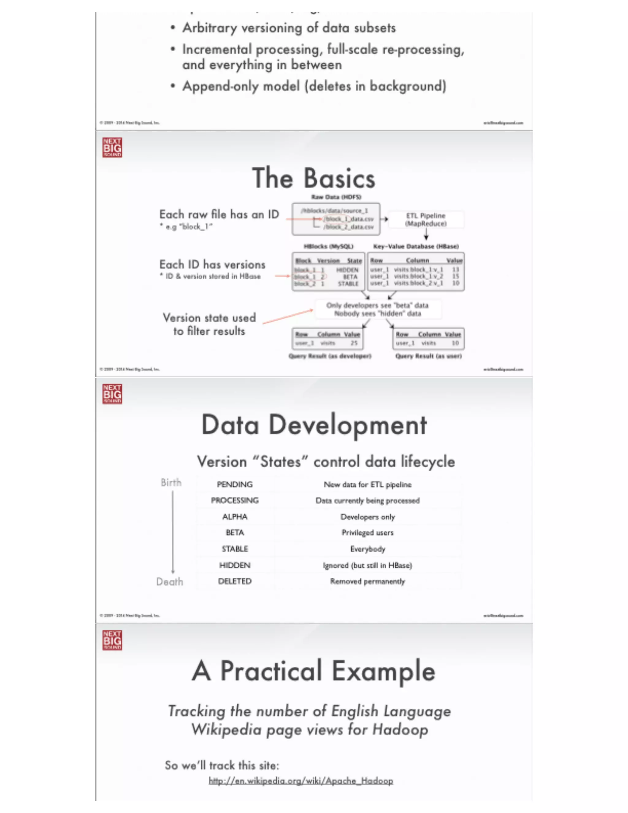 ®
eric@nextbigsound.com© 2009 - 2014 Next Big Sound, Inc.
Minor Data Bugs
Georgia
!=
Georgia
 