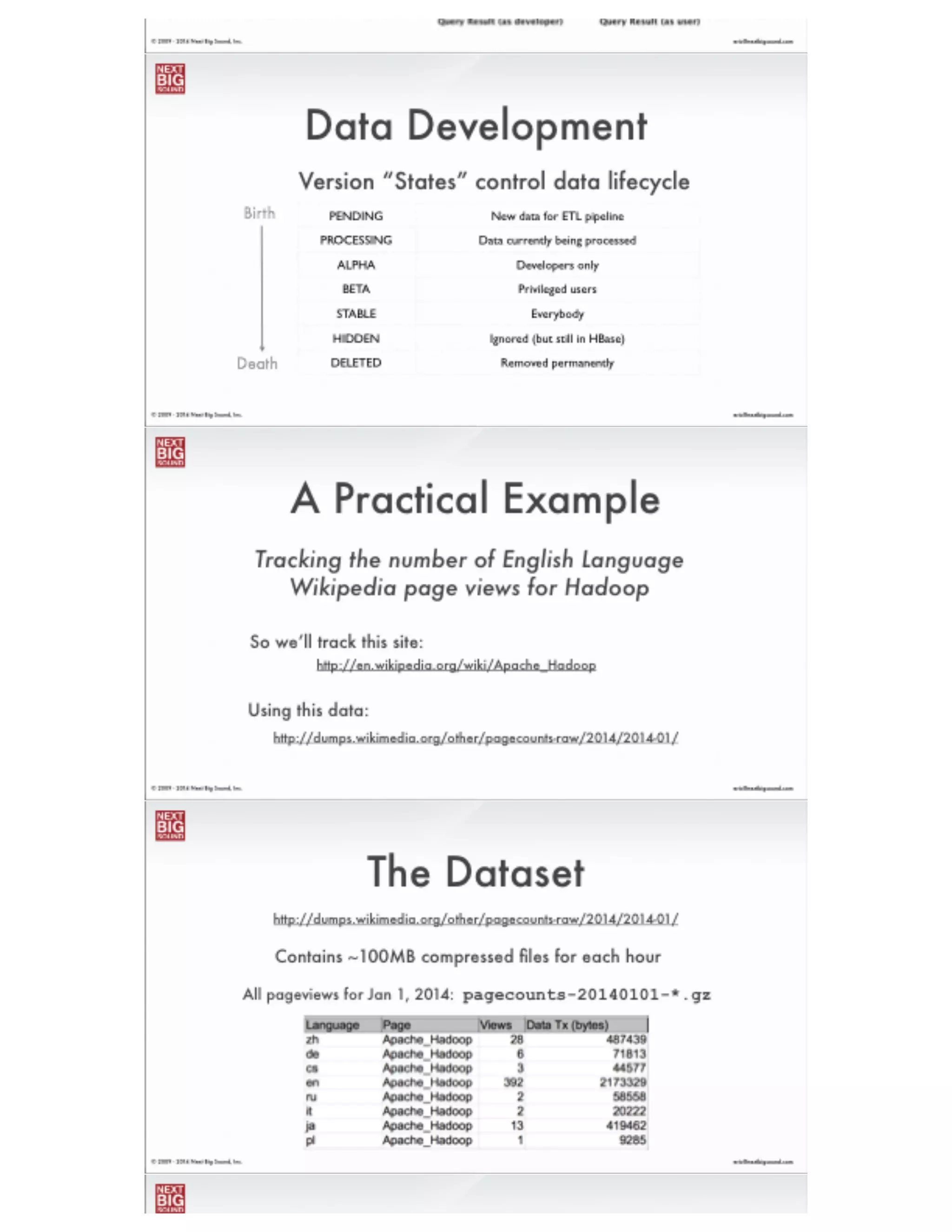 ®
eric@nextbigsound.com© 2009 - 2014 Next Big Sound, Inc.
Or maybe not...
Can we just ﬁx the code and re-aggregate?
NO, there’s no guarantee that the bad data is overwritten.
Can we do the aggregations “on-the-ﬂy”?
NO, we’re not using a relational model for good reason.
Can we rebuild everything in new tables?
NO, we’d need 2x storage to ﬁx < .0001% of the data.
 