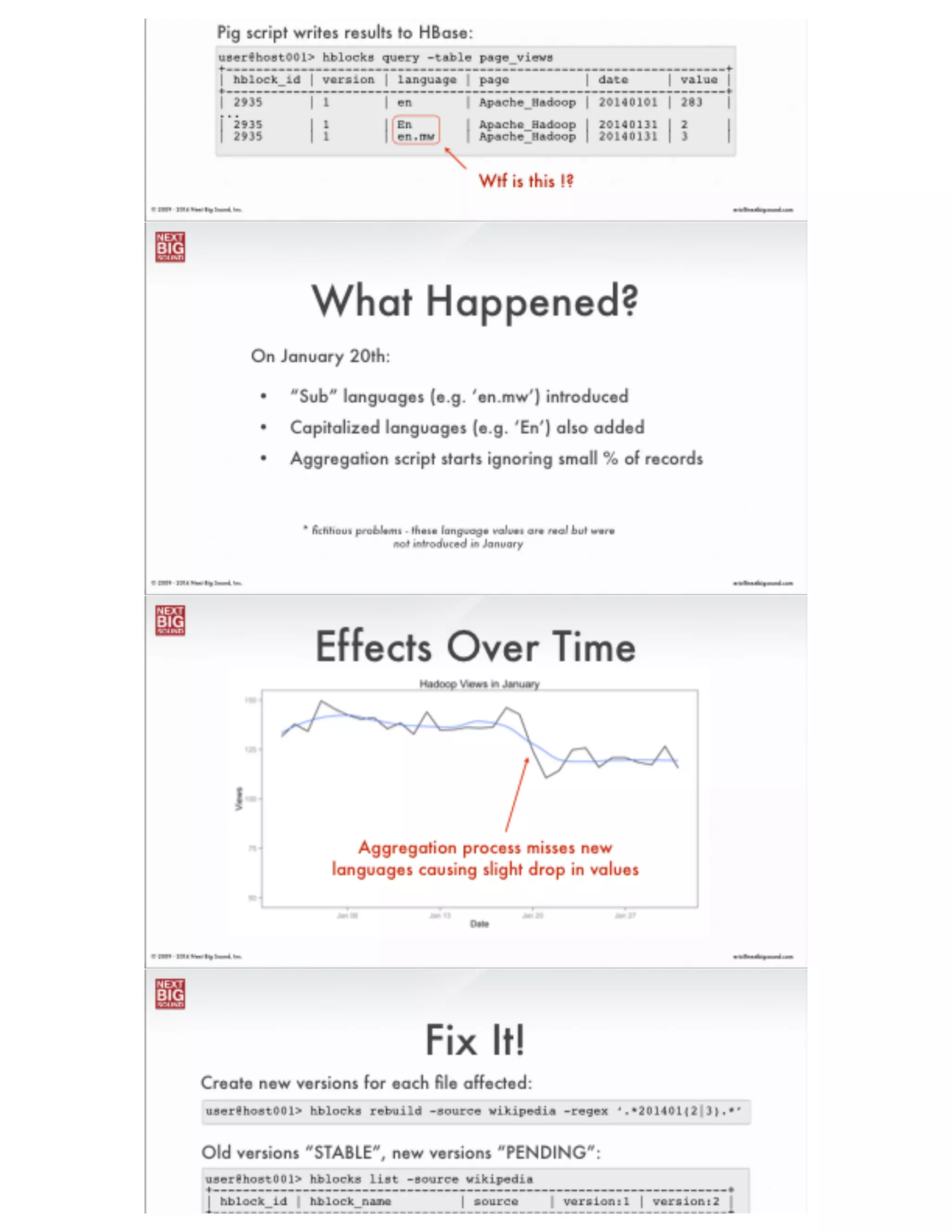 ®
eric@nextbigsound.com© 2009 - 2014 Next Big Sound, Inc.
The Basics
Each raw ﬁle has an ID
* e.g “block_1”
Each ID has versions
* ID & version stored in HBase
Version state used
to ﬁlter results
 