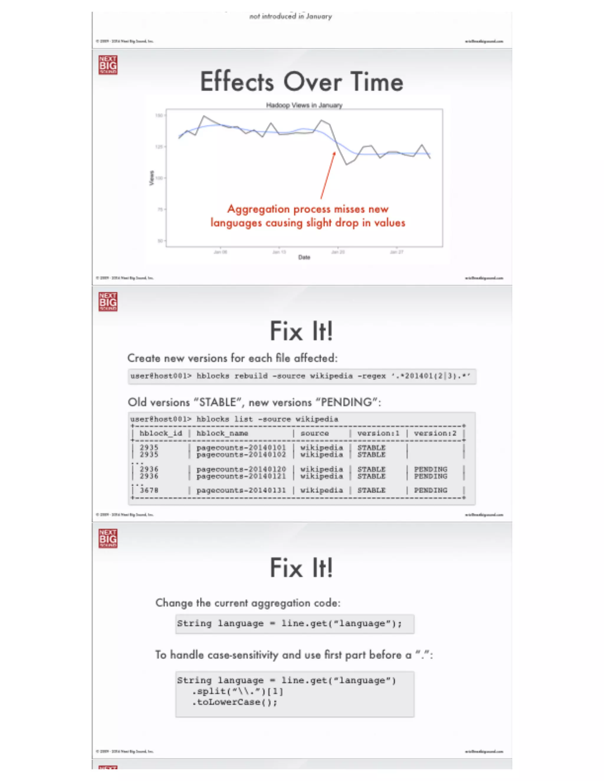 ®
eric@nextbigsound.com© 2009 - 2014 Next Big Sound, Inc.
Data Development
Version “States” control data lifecycle
PENDING New data for ETL pipeline
PROCESSING Data currently being processed
ALPHA Developers only
BETA Privileged users
STABLE Everybody
HIDDEN Ignored (but still in HBase)
DELETED Removed permanently
Birth
Death
 