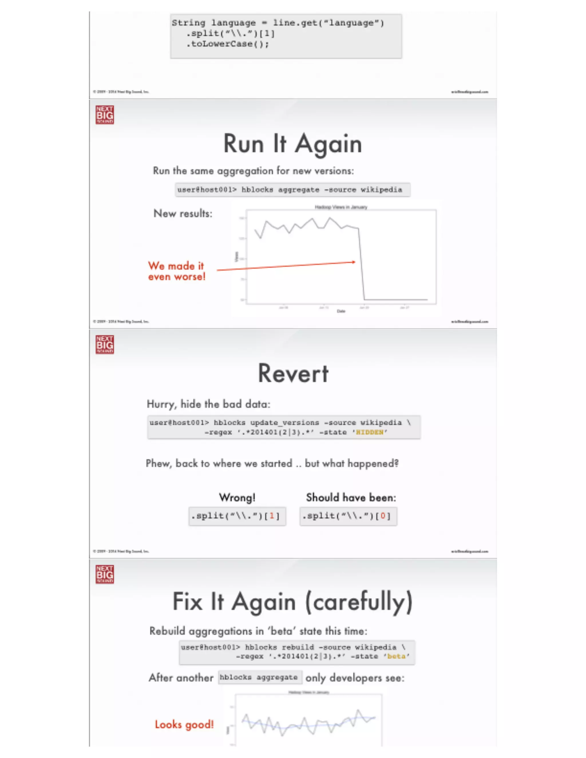®
eric@nextbigsound.com© 2009 - 2014 Next Big Sound, Inc.
The Dataset
http://dumps.wikimedia.org/other/pagecounts-raw/2014/2014-01/
Contains ~100MB compressed ﬁles for each hour
pagecounts-20140101-*.gzAll pageviews for Jan 1, 2014:
 
