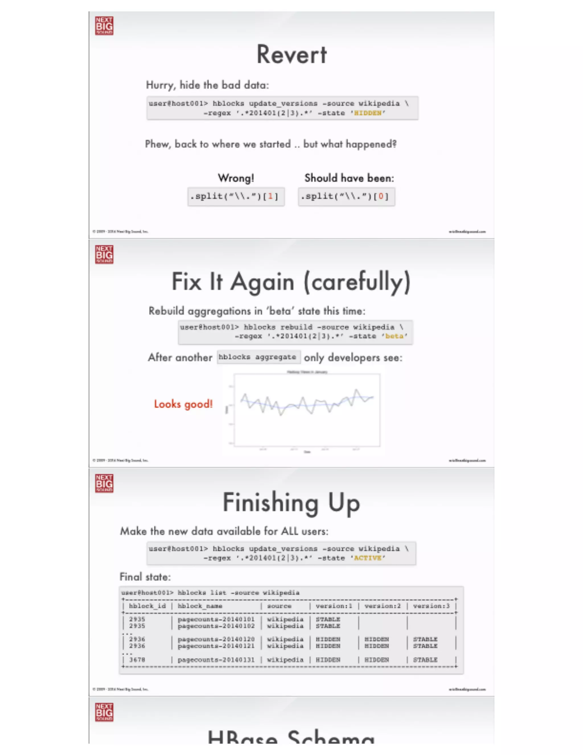 ®
eric@nextbigsound.com© 2009 - 2014 Next Big Sound, Inc.
File Uploads
user@host001> for file in `ls wikipedia`!
do!
hblocks upload !
-file $file !
-source wikipedia !
done
user@host001> ls wikipedia!
pagecounts-20140101.gz!
pagecounts-20140102.gz!
...!
pagecounts-20140131.gz
Files downloaded
anywhere ...
... and uploaded
to HDFS
 