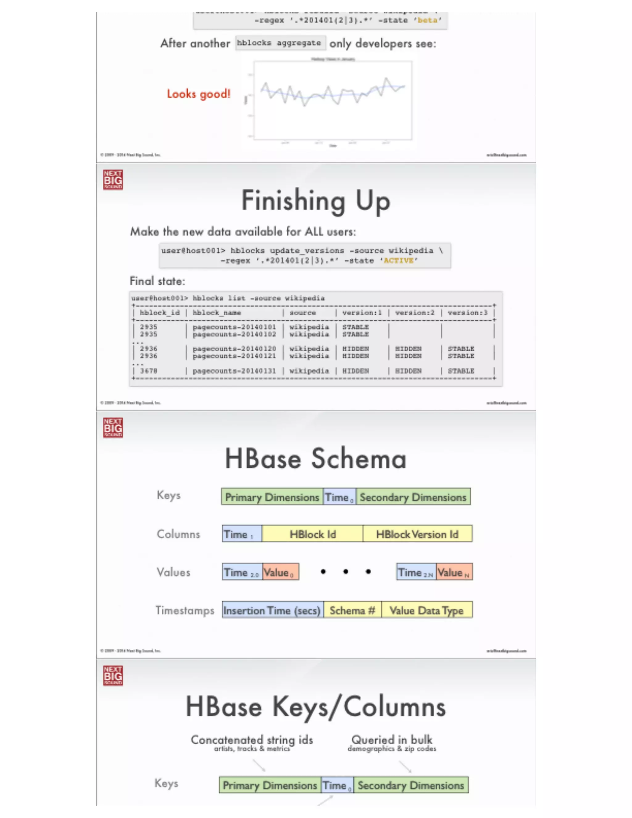 ®
eric@nextbigsound.com© 2009 - 2014 Next Big Sound, Inc.
File Metadata
user@host001> hblocks list -source wikipedia !
+---------------------------------------------------------+!
| hblock_id | hblock_name | source | version:1 |!
+---------------------------------------------------------+!
| 2935 | pagecounts-20140101 | wikipedia | PENDING |!
| 2936 | pagecounts-20140102 | wikipedia | PENDING |!
...!
| 3678 | pagecounts-20140131 | wikipedia | PENDING |!
+---------------------------------------------------------+!
Table contains 31 row(s)
HDFS ﬁles registered in HBlocks metadata:
“PENDING” state indicates
availability for Pig scripts
 