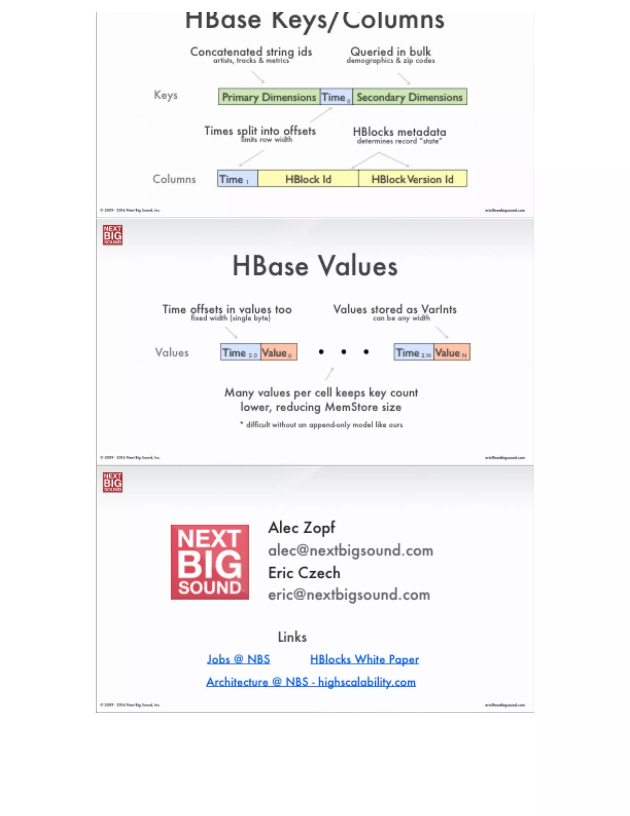 ®
eric@nextbigsound.com© 2009 - 2014 Next Big Sound, Inc.
What Happened?
• “Sub” languages (e.g. ‘en.mw’) introduced
• Capitalized languages (e.g. ‘En’) also added
• Aggregation script starts ignoring small % of records
On January 20th:
* ﬁctitious problems - these language values are real but were
not introduced in January
 