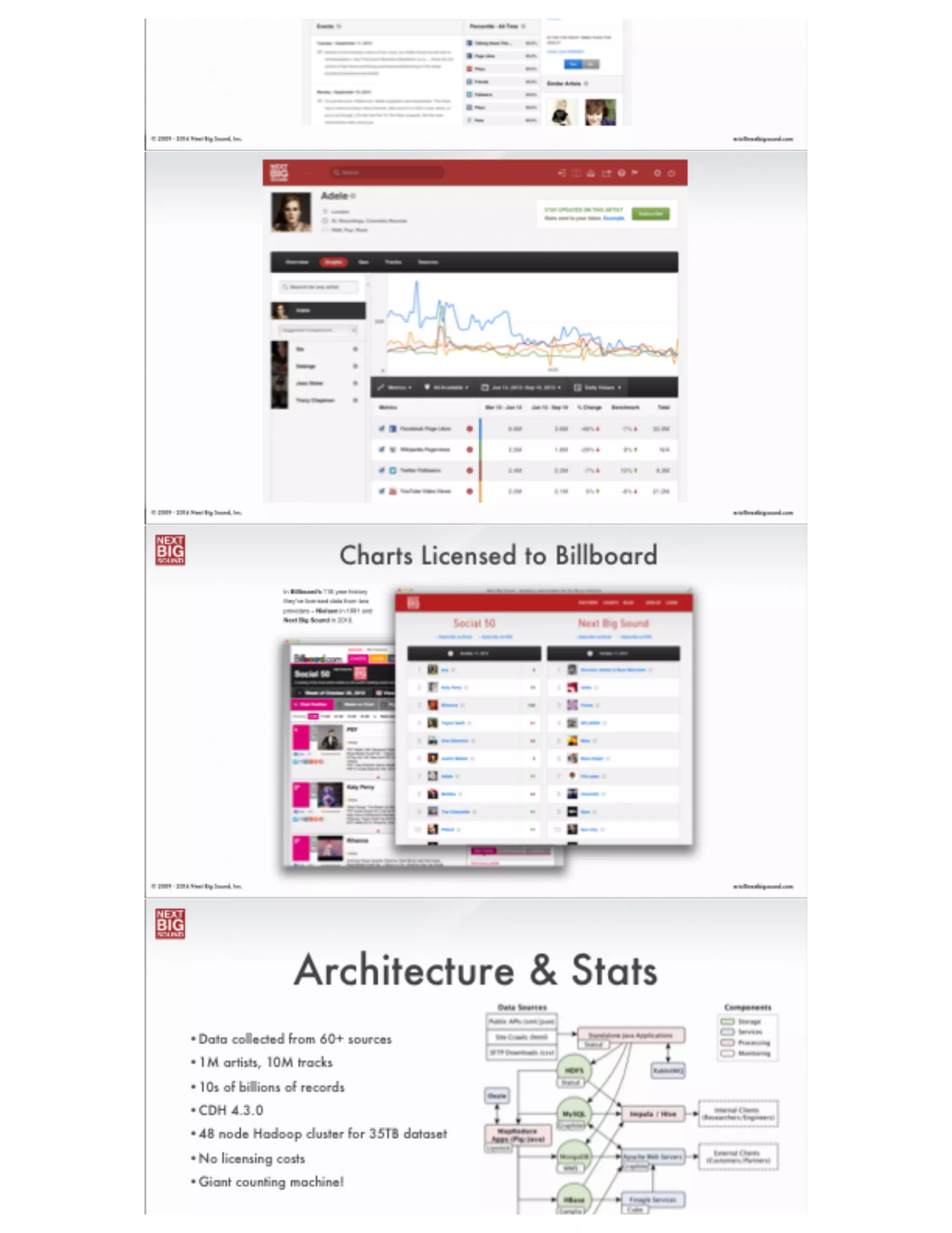 eric@nextbigsound.com© 2009 - 2014 Next Big Sound, Inc.
 