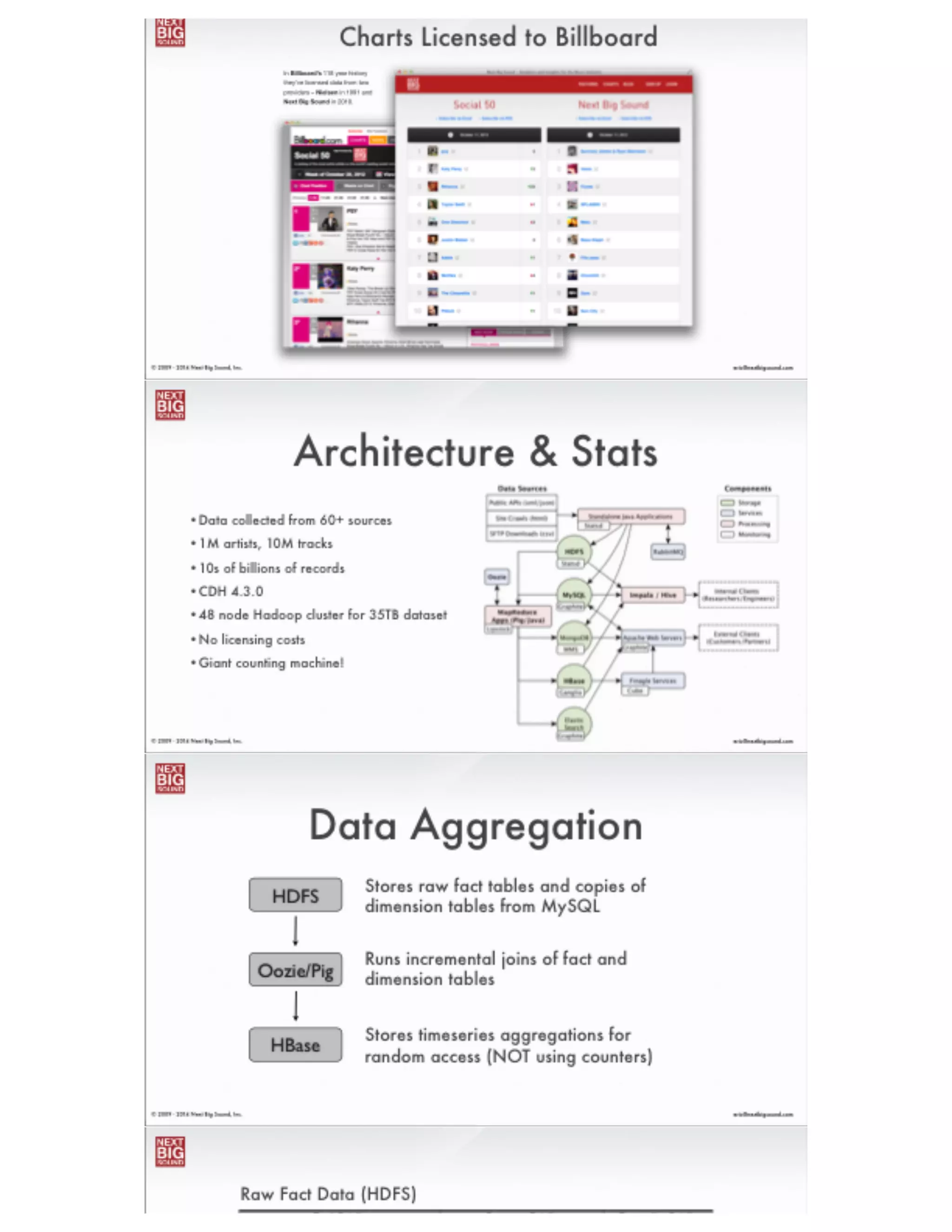 eric@nextbigsound.com© 2009 - 2014 Next Big Sound, Inc.
 
