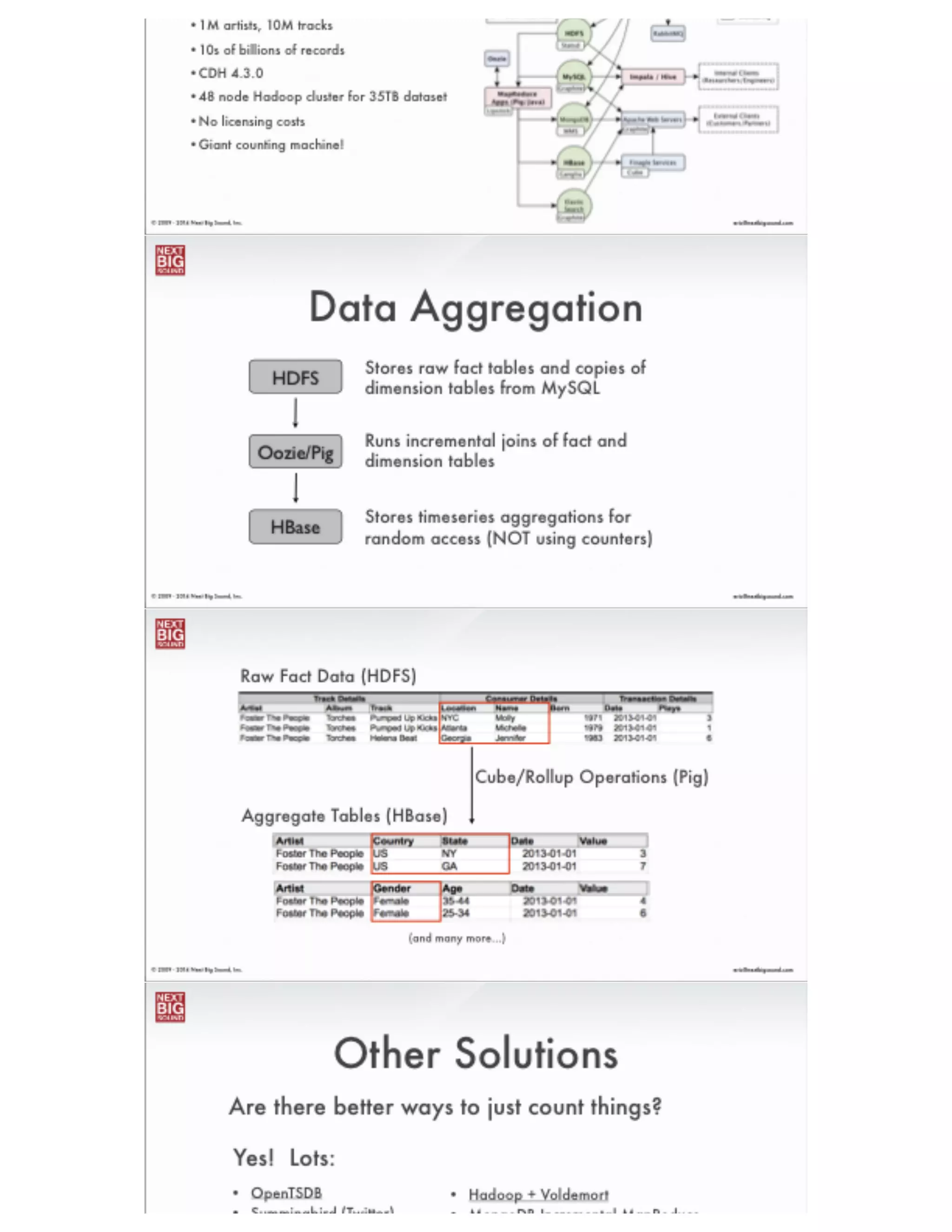 ®
eric@nextbigsound.com© 2009 - 2014 Next Big Sound, Inc.
Charts Licensed to Billboard
In Billboard’s 118 year history
they’ve licensed data from two
providers – Nielsen in 1991 and
Next Big Sound in 2010.
 