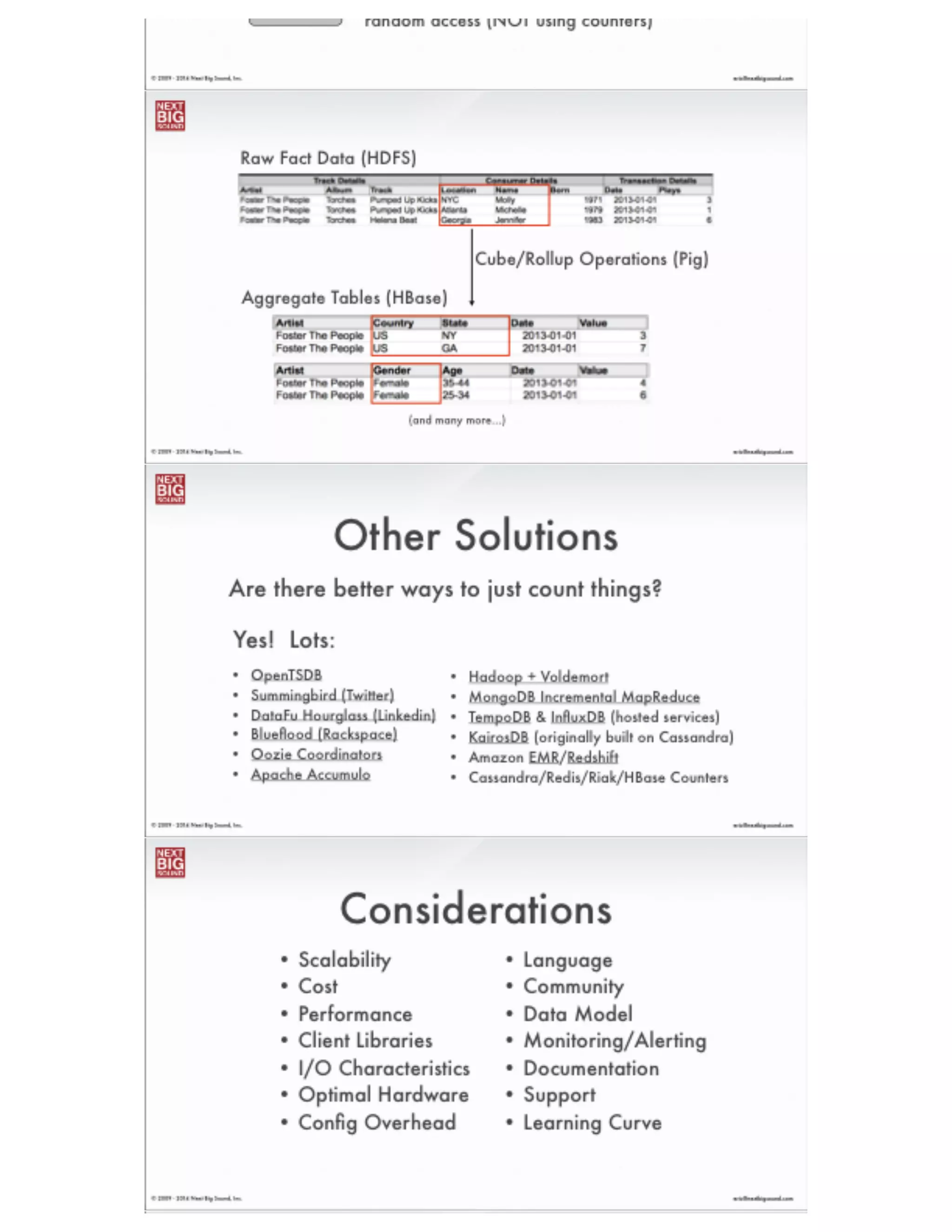 ®
eric@nextbigsound.com© 2009 - 2014 Next Big Sound, Inc.
Architecture & Stats
•Data collected from 60+ sources
•1M artists, 10M tracks
•10s of billions of records
•CDH 4.3.0
•48 node Hadoop cluster for 35TB dataset
•No licensing costs
•Giant counting machine!
 