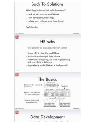 ®
eric@nextbigsound.com© 2009 - 2014 Next Big Sound, Inc.
Data Bugs
Why are fan counts in Schenectady, NY 1000% higher than everywhere else?
Data source uses 12345 as default for new users’ locations
Why are radio station play numbers recently all multiples of 2 or 3?
Data delivered several times and we had no idea
Why is the number of songs sold 3% too high?
We didn't account for returns
Why are all the page view spikes 8 hours after they should be?
We assumed UTC timestamps instead of PST
Hundreds of these! .. that we know of
 