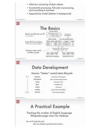 ®
eric@nextbigsound.com© 2009 - 2014 Next Big Sound, Inc.
Minor Data Bugs
Georgia
!=
Georgia
 