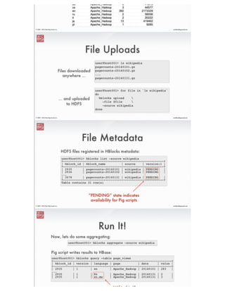 ®
eric@nextbigsound.com© 2009 - 2014 Next Big Sound, Inc.
Back To Solutions
What if each dataset had multiple versions?
... and we can focus on small pieces
... with alpha/beta/stable tags
... where users only see what they should
Feels familiar
 