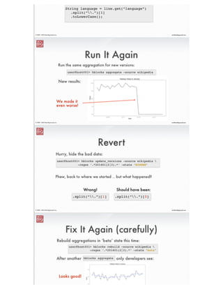 ®
eric@nextbigsound.com© 2009 - 2014 Next Big Sound, Inc.
The Dataset
http://dumps.wikimedia.org/other/pagecounts-raw/2014/2014-01/
Contains ~100MB compressed ﬁles for each hour
pagecounts-20140101-*.gzAll pageviews for Jan 1, 2014:
 