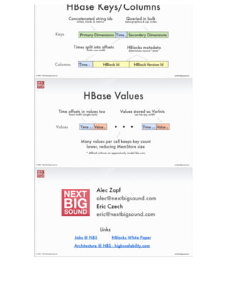 ®
eric@nextbigsound.com© 2009 - 2014 Next Big Sound, Inc.
What Happened?
• “Sub” languages (e.g. ‘en.mw’) introduced
• Capitalized languages (e.g. ‘En’) also added
• Aggregation script starts ignoring small % of records
On January 20th:
* ﬁctitious problems - these language values are real but were
not introduced in January
 