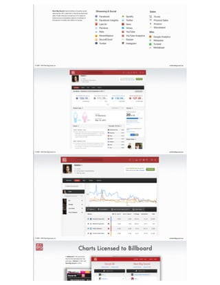 ®
eric@nextbigsound.com© 2009 - 2014 Next Big Sound, Inc.
Misc
iTunes

Physical Sales 

Amazon

Sitecatalyst
Facebook 

Facebook Insights

Last.fm 

Pandora 

Rdio

ReverbNation 

SoundCloud

Tumblr
Streaming & SocialNext Big Sound marries billions of public social
data points with customers’ internal transactional
data. Public sources include up to 3+ years of
historical and competitive data for hundreds of
thousands of artists and millions of songs.
Google Analytics 

Wikipedia

Tunesat

Mediabase
Sales
Spotify 

Twitter 

Vevo

Vimeo 

YouTube 

YouTube Analytics

Deezer

Instagram
Data Sources
 