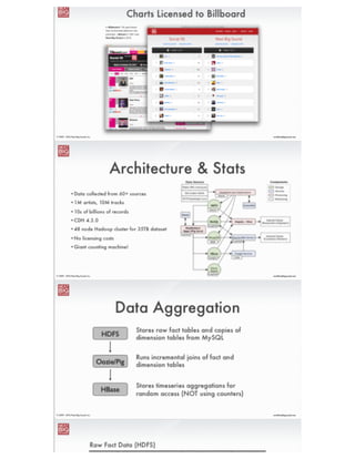 eric@nextbigsound.com© 2009 - 2014 Next Big Sound, Inc.
 