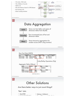 ®
eric@nextbigsound.com© 2009 - 2014 Next Big Sound, Inc.
Charts Licensed to Billboard
In Billboard’s 118 year history
they’ve licensed data from two
providers – Nielsen in 1991 and
Next Big Sound in 2010.
 