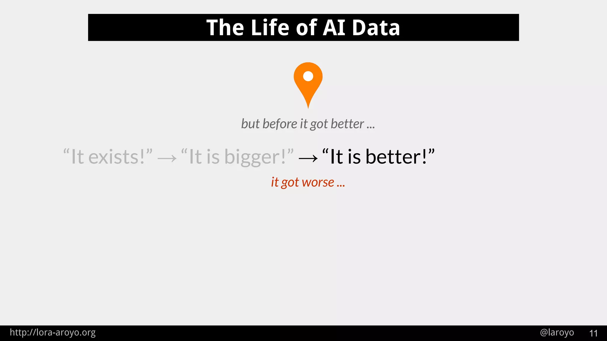 http://lora-aroyo.org @laroyo 11
The Life of AI Data
“It exists!” → “It is bigger!” → “It is better!”
but before it got better ...
it got worse ...
 