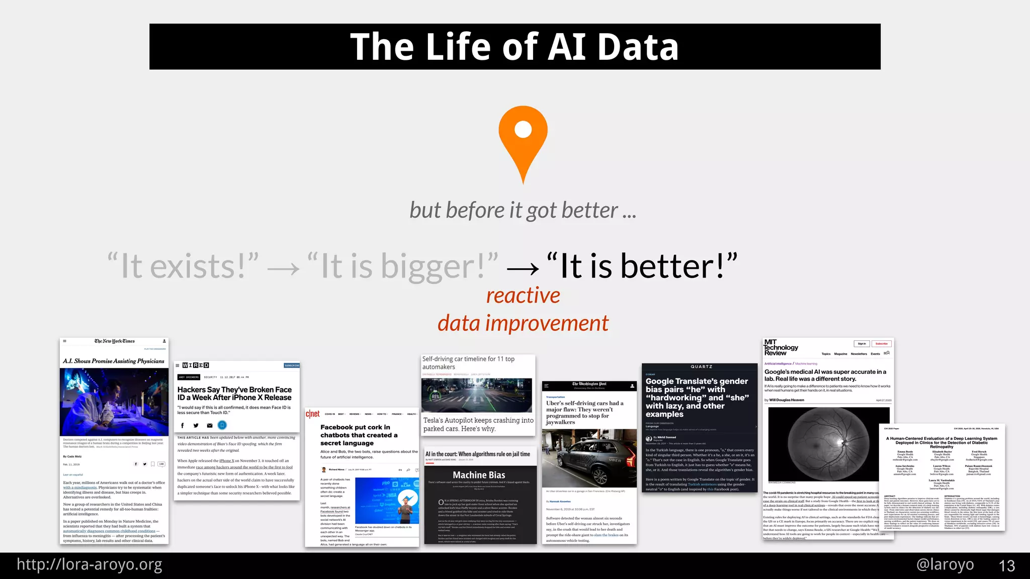http://lora-aroyo.org @laroyo 13
The Life of AI Data
“It exists!” → “It is bigger!” → “It is better!”
but before it got better ...
reactive
data improvement
 