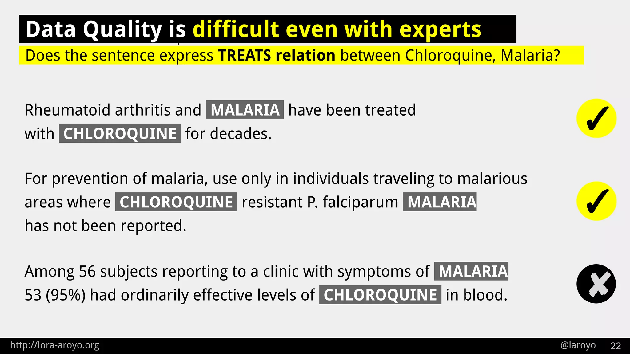 http://lora-aroyo.org @laroyo 22
Does the Sentence expresses
Does the sentence express TREATS relation between Chloroquine, Malaria?
Data Quality is difficult even with experts
For prevention of malaria, use only in individuals traveling to malarious
areas where CHLOROQUINE resistant P. falciparum MALARIA
has not been reported.
Rheumatoid arthritis and MALARIA have been treated
with CHLOROQUINE for decades.
Among 56 subjects reporting to a clinic with symptoms of MALARIA
53 (95%) had ordinarily effective levels of CHLOROQUINE in blood.
✓
✘
✓
 