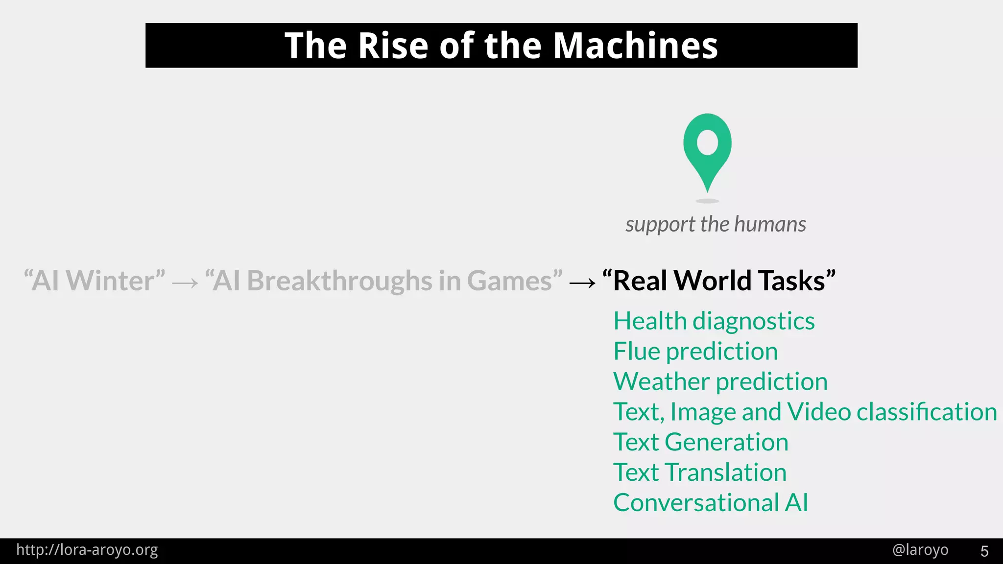 http://lora-aroyo.org @laroyo 5
The Rise of the Machines
“AI Winter” → “AI Breakthroughs in Games” → “Real World Tasks”
Health diagnostics
Flue prediction
Weather prediction
Text, Image and Video classiﬁcation
Text Generation
Text Translation
Conversational AI
support the humans
 