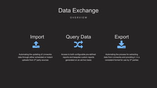 Data Exchange
Import
Automating the updating of Linnworks
data through either scheduled or instant
uploads from 3rd party sources
Export
Automating the process for extracting
data from Linnworks and providing it in a
consistent format for use by 3rd parties
Query Data
Access to both configurable pre-defined
reports and bespoke custom reports
generated on an ad-hoc basis
 
