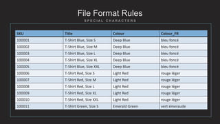 File Format Rules
SKU Title Colour Colour_FR
100001 T-Shirt Blue, Size S Deep Blue bleu foncé
100002 T-Shirt Blue, Size M Deep Blue bleu foncé
100003 T-Shirt Blue, Size L Deep Blue bleu foncé
100004 T-Shirt Blue, Size XL Deep Blue bleu foncé
100005 T-Shirt Blue, Size XXL Deep Blue bleu foncé
100006 T-Shirt Red, Size S Light Red rouge léger
100007 T-Shirt Red, Size M Light Red rouge léger
100008 T-Shirt Red, Size L Light Red rouge léger
100009 T-Shirt Red, Size XL Light Red rouge léger
100010 T-Shirt Red, Size XXL Light Red rouge léger
100011 T-Shirt Green, Size S Emerald Green vert émeraude
 