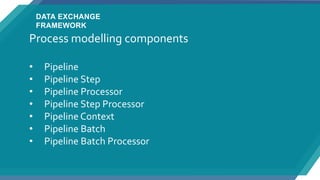 Sitecore Data Exchange Framework | PPT