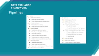 Sitecore Data Exchange Framework | PPT