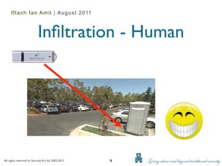 Iftach Ian Amit | August 2011



                            Inﬁltration - Human




All rights reserved to Security Art ltd. 2002-2011   9
 