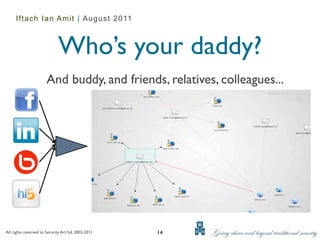 Iftach Ian Amit | August 2011



                              Who’s your daddy?
                       And buddy, and friends, relatives, colleagues...




All rights reserved to Security Art ltd. 2002-2011   14
 