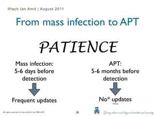 Iftach Ian Amit | August 2011



               From mass infection to APT

                                         PATIENCE
             Mass infection:                                    APT:
             5-6 days before                              5-6 months before
                detection                                     detection


          Frequent updates                                  No* updates
                                                                 * Almost



All rights reserved to Security Art ltd. 2002-2011   20
 