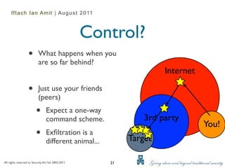 Iftach Ian Amit | August 2011



                                                     Control?
                   •       What happens when you
                           are so far behind?
                                                                      Internet

                   •       Just use your friends
                           (peers)
                          •       Expect a one-way
                                                                 3rd party
                                  command scheme.
                                                                                 You!
                          •       Exﬁltration is a
                                                             Target
                                  different animal...

All rights reserved to Security Art ltd. 2002-2011      21
 