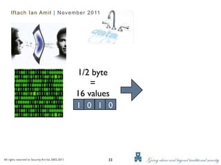 Iftach Ian Amit | November 2011




                                                     1/2 byte
                        ...