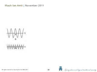 Iftach Ian Amit | November 2011




All rights reserved to Security Art ltd. 2002-2011   34
 