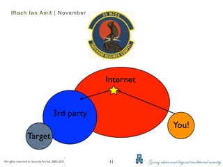 Iftach Ian Amit | November 2011




                                                     Internet


                      ...