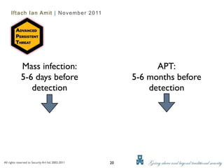 Iftach Ian Amit | November 2011




             Mass infection:                                    APT:
             5-6 ...