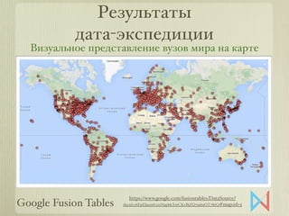 Результаты
дата-экспедиции
Визуальное представление вузов мира на карте
Google Fusion Tables
https://www.google.com/fusion...