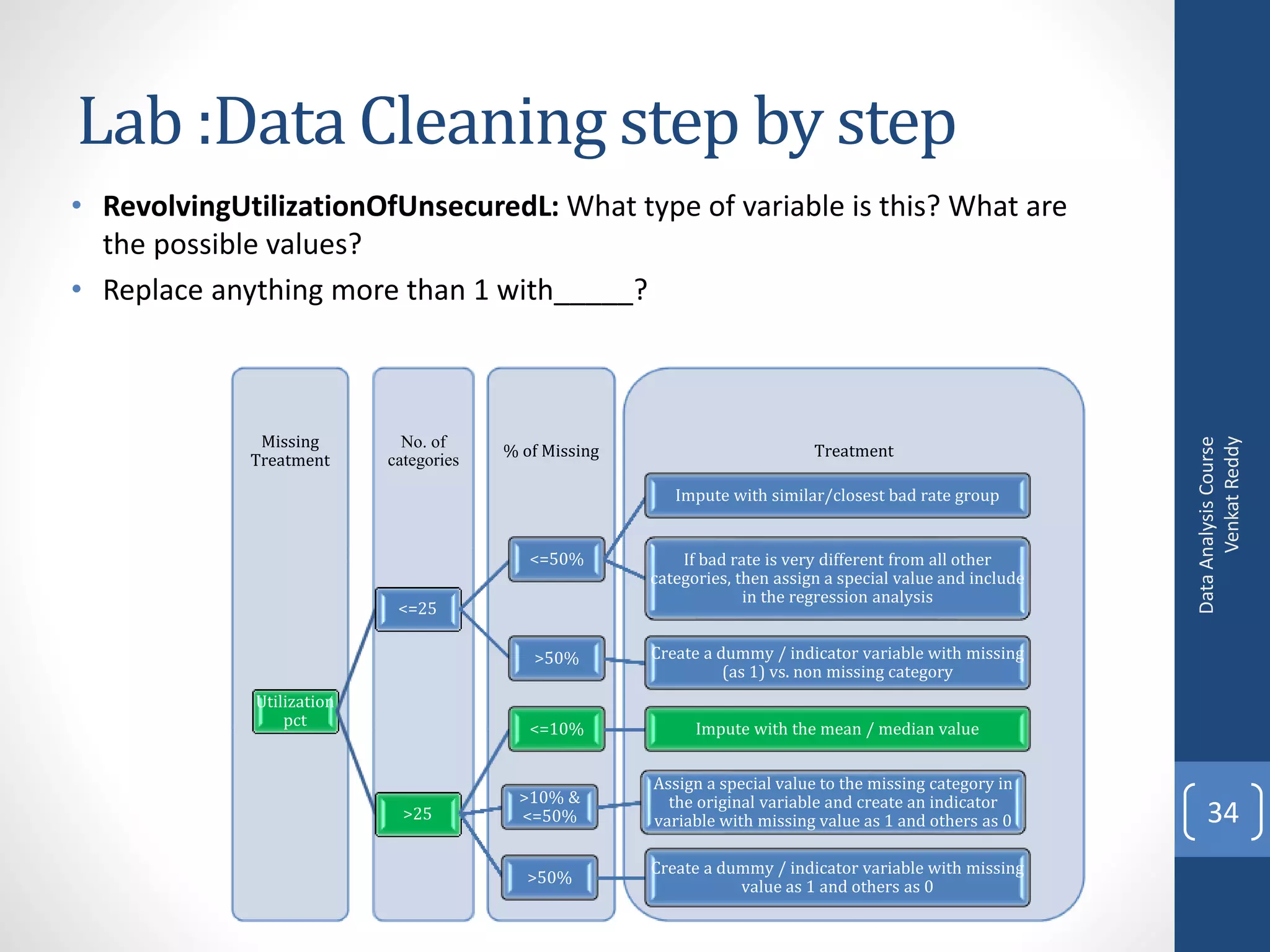 Lab :Data Cleaning step by step
• RevolvingUtilizationOfUnsecuredL: What type of variable is this? What are
  the possible values?
• Replace anything more than 1 with_____?



              Missing        No. of




                                                                                                                   Venkat Reddy
                                                                                                             Data Analysis Course
                                        % of Missing                         Treatment
             Treatment     categories

                                                          Impute with similar/closest bad rate group


                                           <=50%           If bad rate is very different from all other
                                                       categories, then assign a special value and include
                                                                    in the regression analysis
                            <=25

                                           >50%        Create a dummy / indicator variable with missing
                                                                 (as 1) vs. non missing category
             Utilization
                 pct                       <=10%             Impute with the mean / median value


                                                       Assign a special value to the missing category in
                                          >10% &         the original variable and create an indicator
                             >25          <=50%        variable with missing value as 1 and others as 0          34
                                                       Create a dummy / indicator variable with missing
                                           >50%
                                                                  value as 1 and others as 0
 