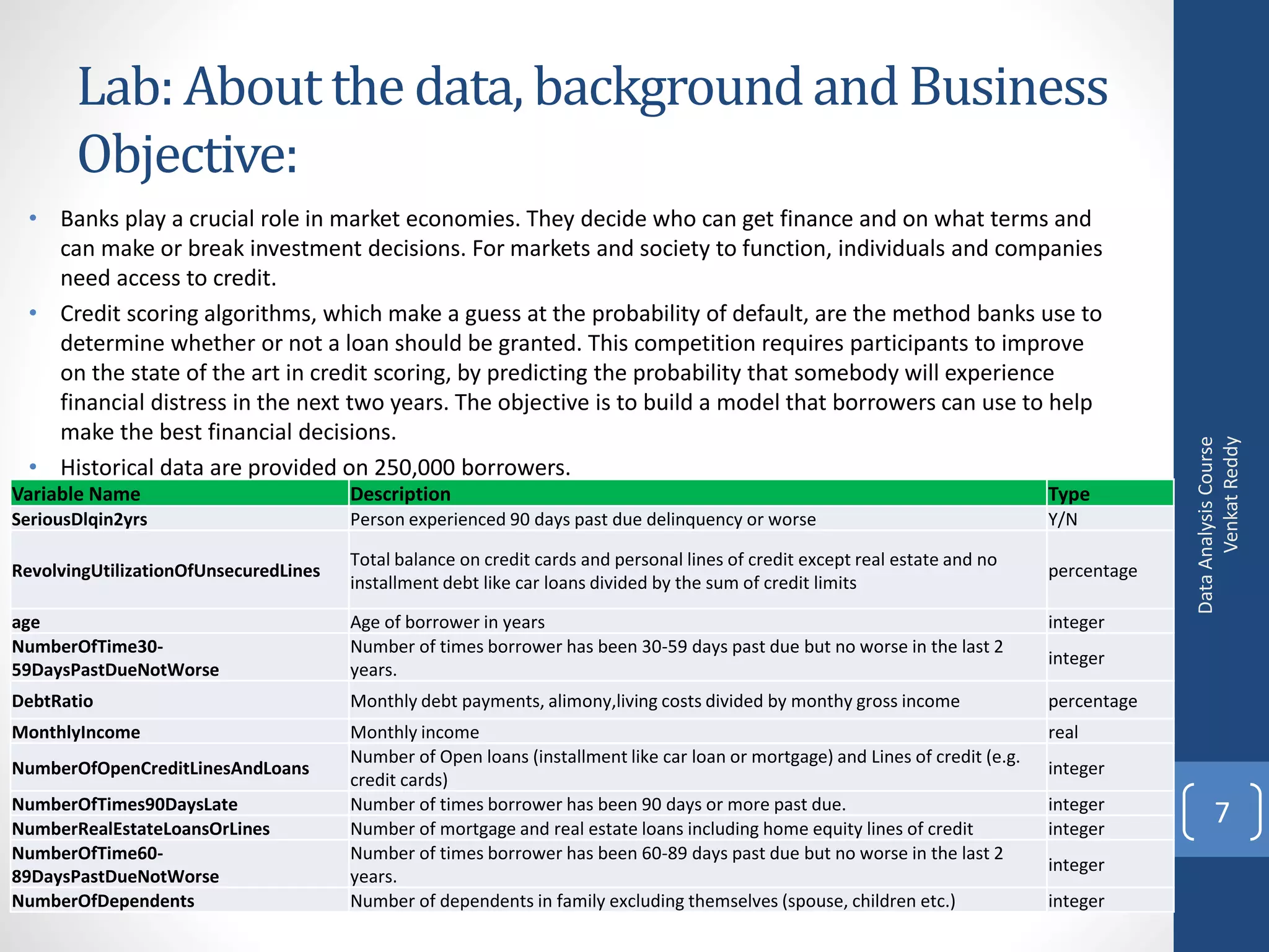 Lab: About the data, background and Business
       Objective:
 • Banks play a crucial role in market economies. They decide who can get finance and on what terms and
   can make or break investment decisions. For markets and society to function, individuals and companies
   need access to credit.
 • Credit scoring algorithms, which make a guess at the probability of default, are the method banks use to
   determine whether or not a loan should be granted. This competition requires participants to improve
   on the state of the art in credit scoring, by predicting the probability that somebody will experience
   financial distress in the next two years. The objective is to build a model that borrowers can use to help
   make the best financial decisions.




                                                                                                                                                   Venkat Reddy
                                                                                                                                             Data Analysis Course
 • Historical data are provided on 250,000 borrowers.
Variable Name                          Description                                                                              Type
SeriousDlqin2yrs                       Person experienced 90 days past due delinquency or worse                                 Y/N

                                       Total balance on credit cards and personal lines of credit except real estate and no
RevolvingUtilizationOfUnsecuredLines                                                                                            percentage
                                       installment debt like car loans divided by the sum of credit limits

age                                    Age of borrower in years                                                                 integer
NumberOfTime30-                        Number of times borrower has been 30-59 days past due but no worse in the last 2
                                                                                                                                integer
59DaysPastDueNotWorse                  years.
DebtRatio                              Monthly debt payments, alimony,living costs divided by monthy gross income               percentage
MonthlyIncome                          Monthly income                                                                           real
                                       Number of Open loans (installment like car loan or mortgage) and Lines of credit (e.g.
NumberOfOpenCreditLinesAndLoans                                                                                                 integer
                                       credit cards)
NumberOfTimes90DaysLate                Number of times borrower has been 90 days or more past due.                              integer
NumberRealEstateLoansOrLines           Number of mortgage and real estate loans including home equity lines of credit           integer
                                                                                                                                                    7
NumberOfTime60-                        Number of times borrower has been 60-89 days past due but no worse in the last 2
                                                                                                                                integer
89DaysPastDueNotWorse                  years.
NumberOfDependents                     Number of dependents in family excluding themselves (spouse, children etc.)              integer
 
