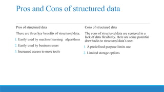 Pros and Cons of structured data
Pros of structured data
There are three key benefits of structured data:
1. Easily used by machine learning algorithms
2. Easily used by business users
3. Increased access to more tools
Cons of structured data
The cons of structured data are centered in a
lack of data flexibility. Here are some potential
drawbacks to structured data’s use:
1. A predefined purpose limits use
2. Limited storage options
 