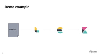 5
Demo example
cars.csv
 