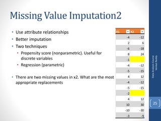 Missing Value Imputation2
• Use attribute relationships
• Better imputation
• Two techniques
• Propensity score (nonparametric). Useful for
discrete variables
• Regression (parametric)
• There are two missing values in x2. What are the most
appropriate replacements
DataAnalysisCourse
VenkatReddy
25
X1 X2
-4 -12
2 6
-6 -18
8 24
-1
-4 -12
-5 -15
4 12
-4 -12
-5 -15
-2
4 12
10 30
-10 -30
-3 -9
 