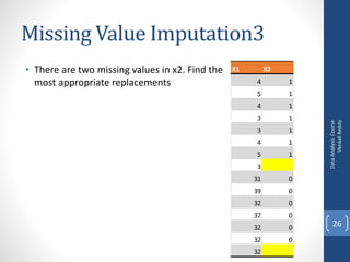 Missing Value Imputation3
• There are two missing values in x2. Find the
most appropriate replacements
DataAnalysisCourse
VenkatReddy
26
X1 X2
4 1
5 1
4 1
3 1
3 1
4 1
5 1
3
31 0
39 0
32 0
37 0
32 0
32 0
32
 