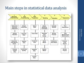 Main steps in statistical data analysis
DataAnalysisCourse
VenkatReddy
3
 