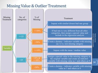 MissingValue & Outlier Treatment
DataAnalysisCourse
VenkatReddy
30
Treatment
% of
Missing
No. of
categories
Missing
Treatment
Variable
<=25
<=50%
Impute with similar/closest bad rate group
If bad rate is very different from all other
categories, then assign a special value and
include in the regression analysis
>50% Create a dummy / indicator variable with missing
(as 1) vs. non missing category
>25
<=10% Impute with the mean / median value
>10% &
<=50%
Assign a special value to the missing category in
the original variable and create an indicator
variable with missing value as 1 and others as 0
>50%
Create a dummy / indicator variable with missing
value as 1 and others as 0
 