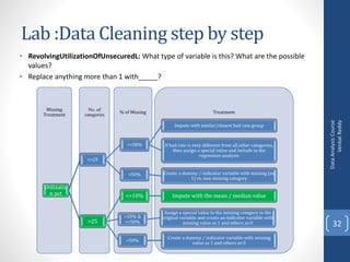 Lab :Data Cleaning step by step
• RevolvingUtilizationOfUnsecuredL: What type of variable is this? What are the possible
values?
• Replace anything more than 1 with_____?
DataAnalysisCourse
VenkatReddy
32
Treatment% of Missing
No. of
categories
Missing
Treatment
Utilizatio
n pct
<=25
<=50%
Impute with similar/closest bad rate group
If bad rate is very different from all other categories,
then assign a special value and include in the
regression analysis
>50% Create a dummy / indicator variable with missing (as
1) vs. non missing category
>25
<=10% Impute with the mean / median value
>10% &
<=50%
Assign a special value to the missing category in the
original variable and create an indicator variable with
missing value as 1 and others as 0
>50%
Create a dummy / indicator variable with missing
value as 1 and others as 0
 