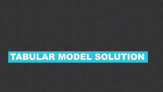 19
TABULAR MODEL SOLUTION
 